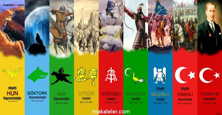 16 Türk Devleti Hakkında Bilgi Kurucuları, Bayrakları