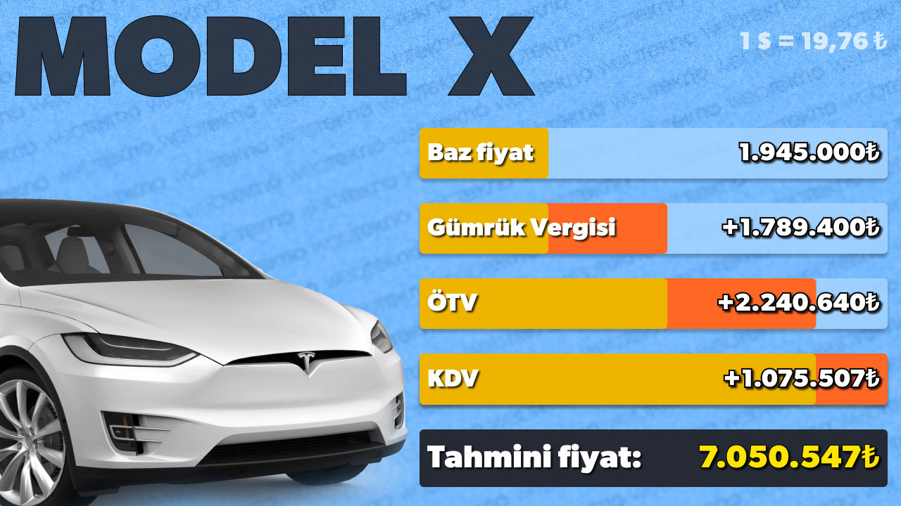 model x
